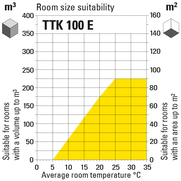 TTK 100 E Comfort Dehumidifier