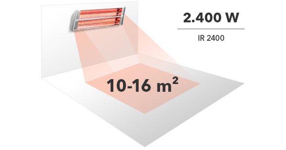 2.400 W gücünde bir kızılötesi radyant ısıtıcının ısıtma alanı