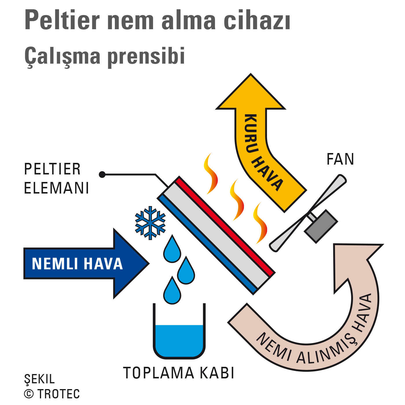 Çalışma prensibi