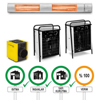 Elektrikli ısıtıcılar