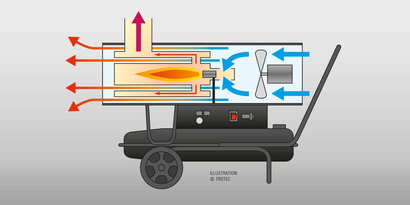 Endirekt ısıtıcıların şema grafiği