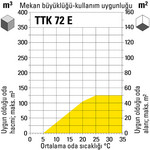 Grafiği büyütülmüş olarak yeni pencerede aç