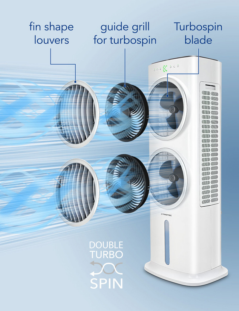 PAE 45 hava soğutucu - Turbospin teknolojisi