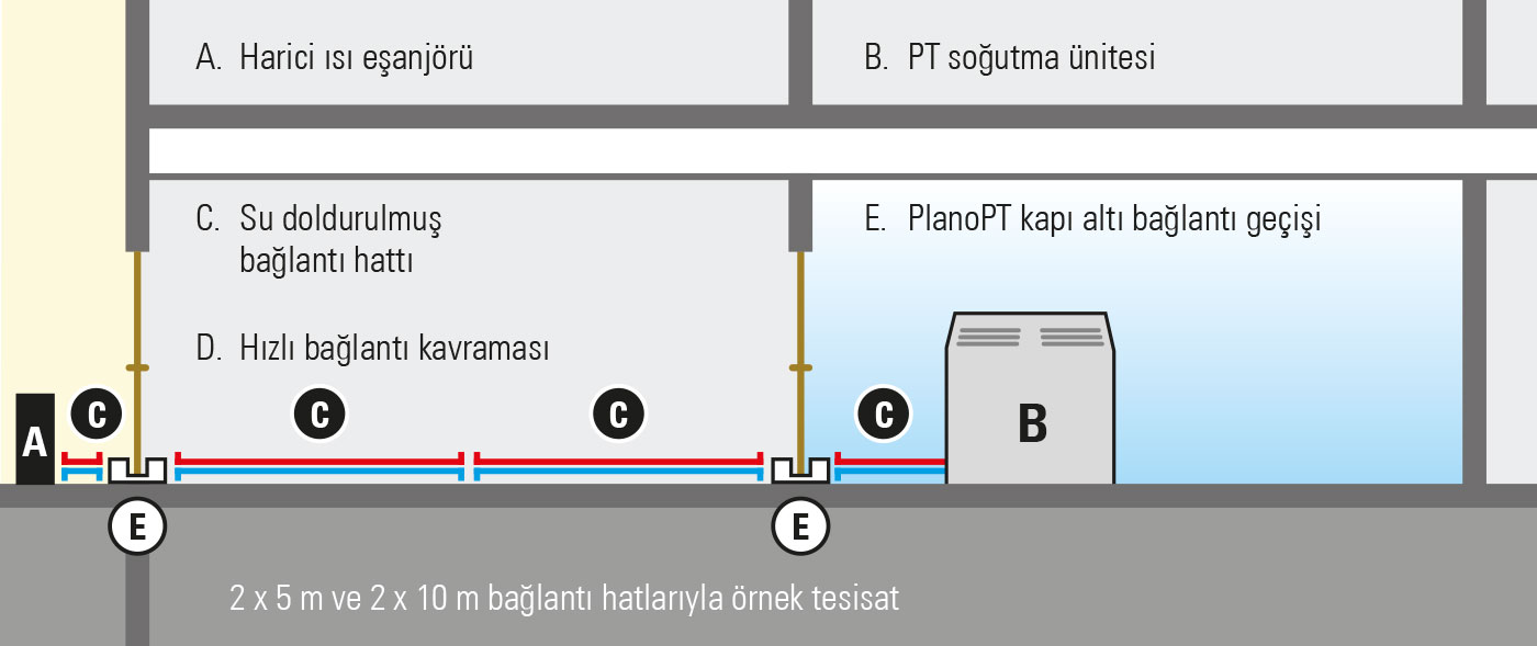 PlanoPT ile opsiyonel kapı altı tesisatı