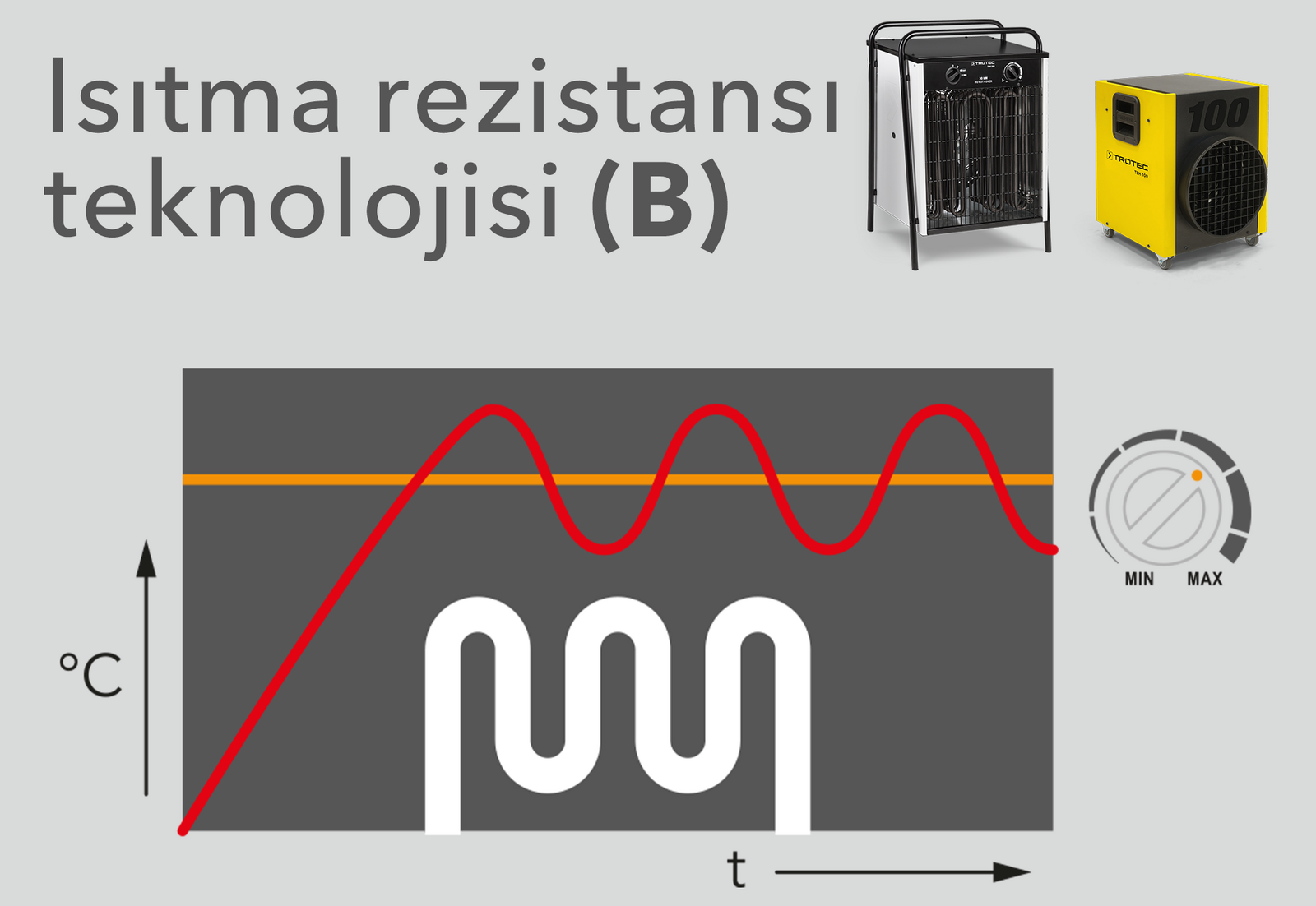 Rezistans teknolojisi