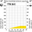 TTK 26 E mekan büyüklüğü-kullanım uygunluğu