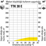 TTK 30 E mekan büyüklüğü-kullanım uygunluğu