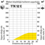 TTK 52 E mekan büyüklüğü-kullanım uygunluğu