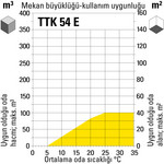 TTK 54 E mekan büyüklüğü-kullanım uygunluğu