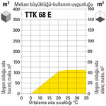 TTK 68 E mekan büyüklüğü-kullanım uygunluğu