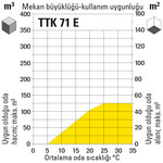 TTK 71 E mekan büyüklüğü-kullanım uygunluğu