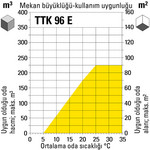 TTK 96 E mekan büyüklüğü-kullanım uygunluğu