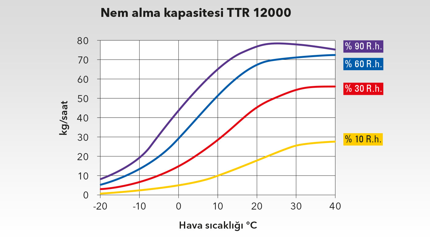 TTR 12000 güç diyagramı