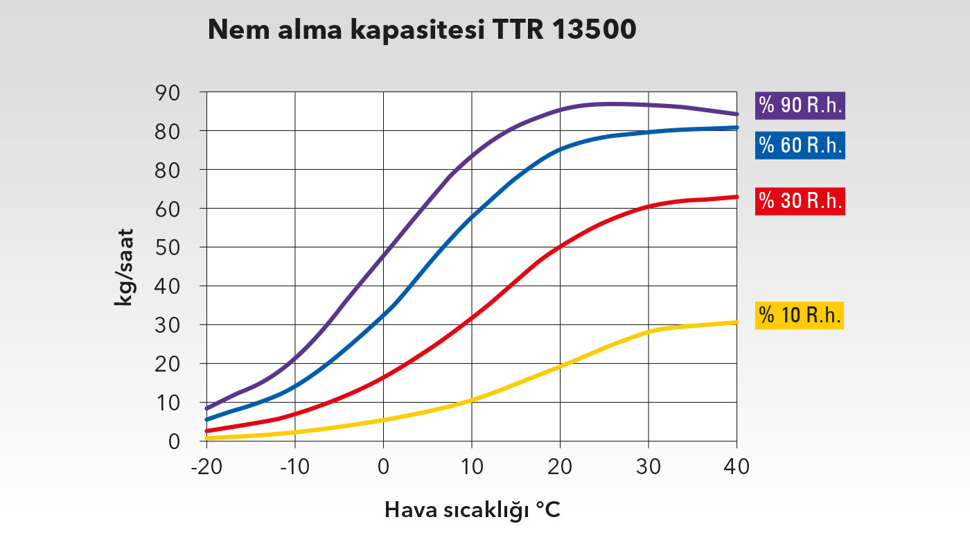 TTR 13500 güç diyagramı