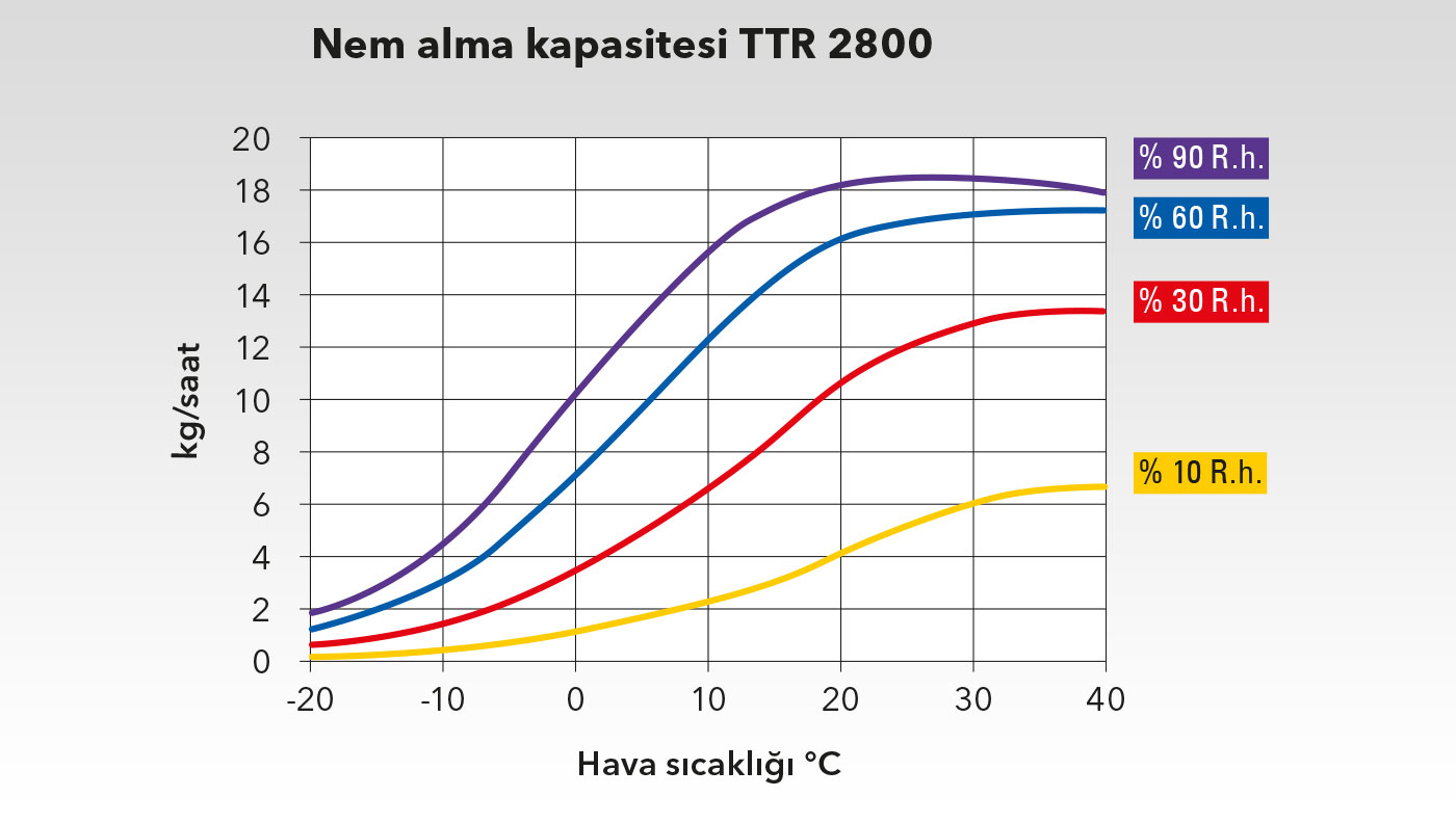 TTR 2800 güç diyagramı