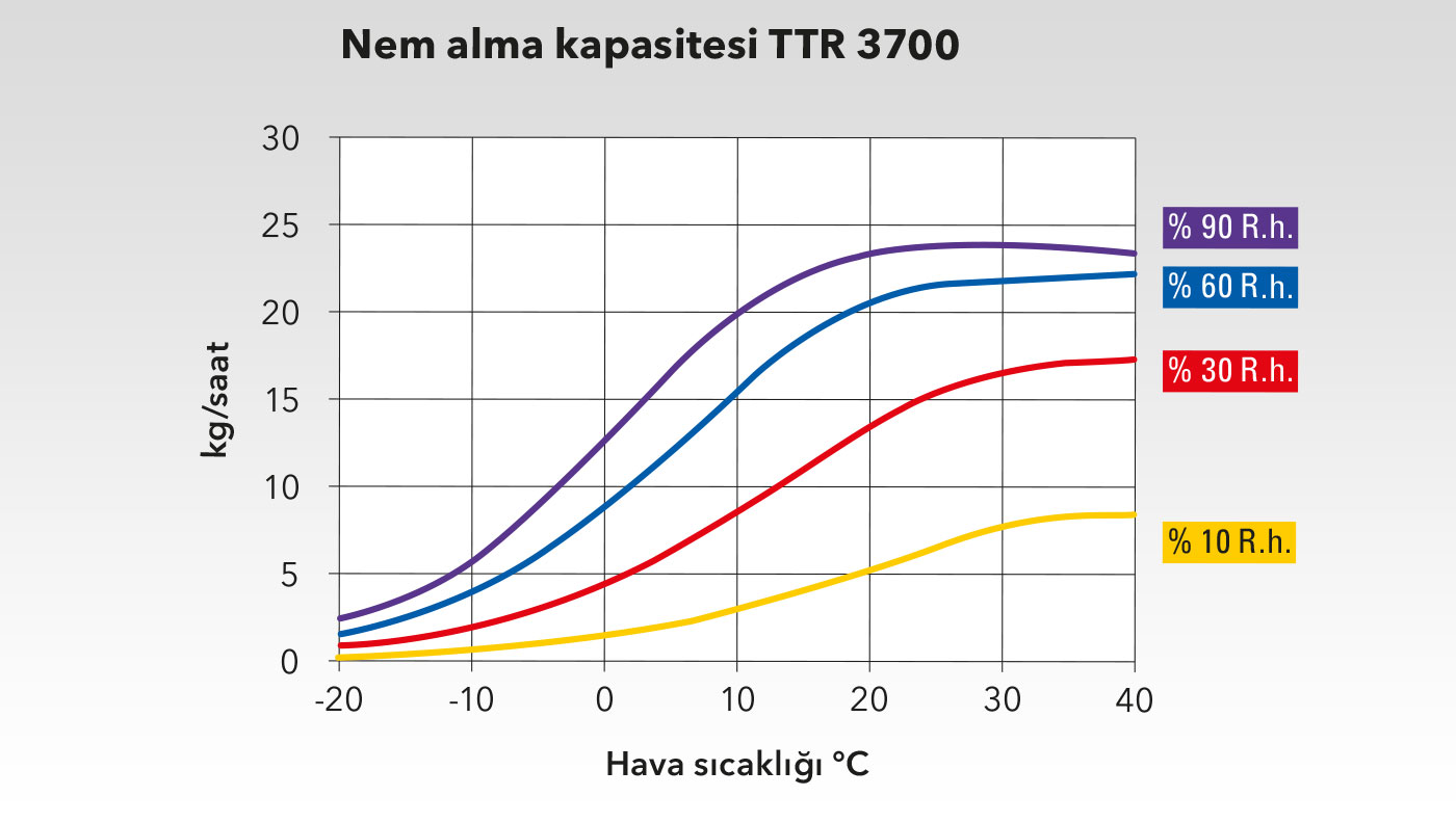 TTR 3700 güç diyagramı