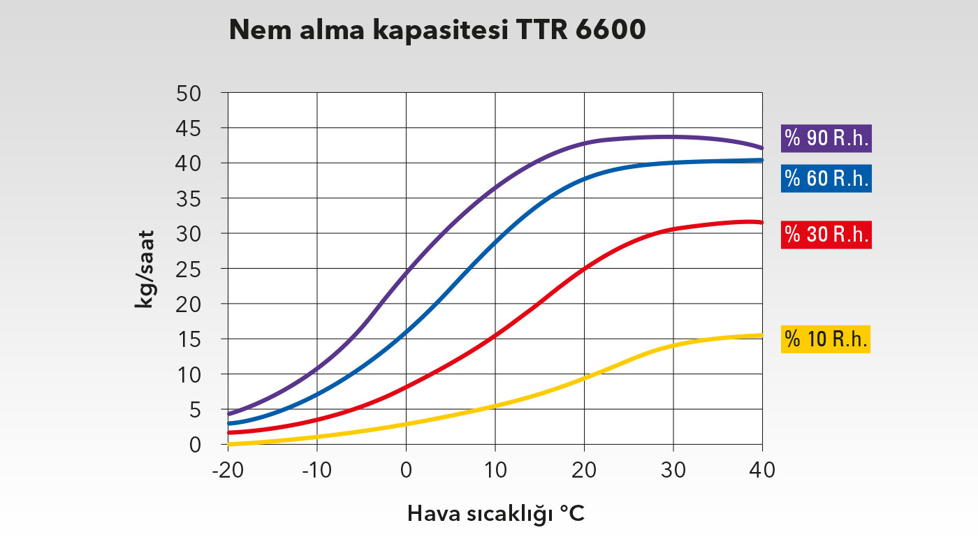 TTR 6600 güç diyagramı