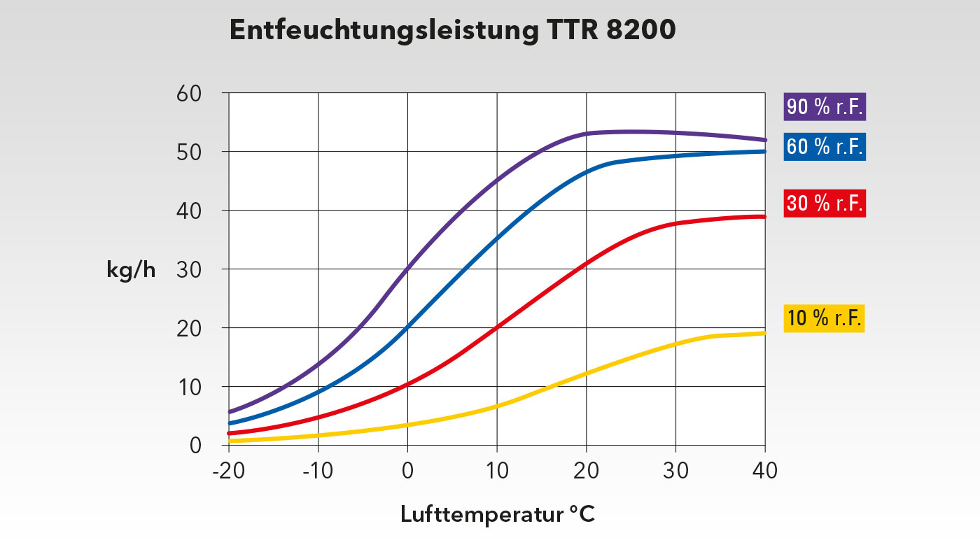 TTR 8200 güç diyagramı