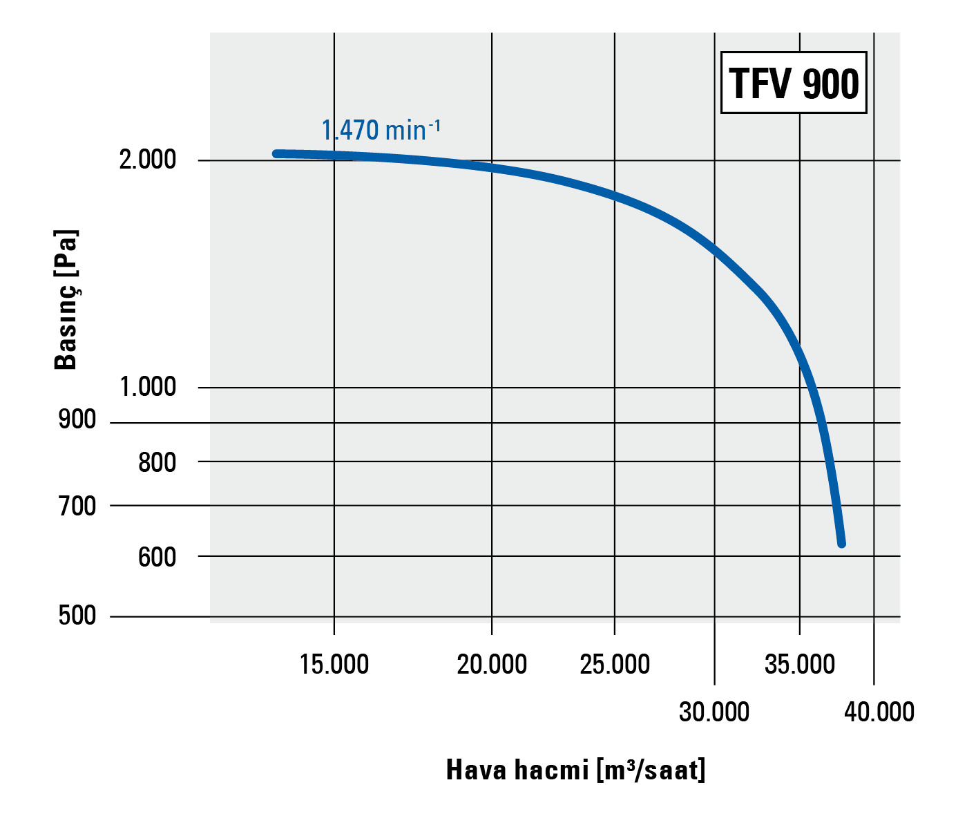 Yüksek basınclı tarafının tanımlama çizgileri